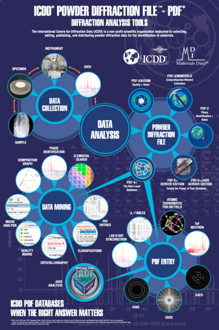 PDF poster